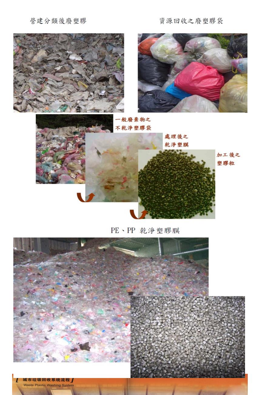 大型垃圾场废塑料回收、纸厂废塑料回收方案(成都大环宇技术资料)_第3页