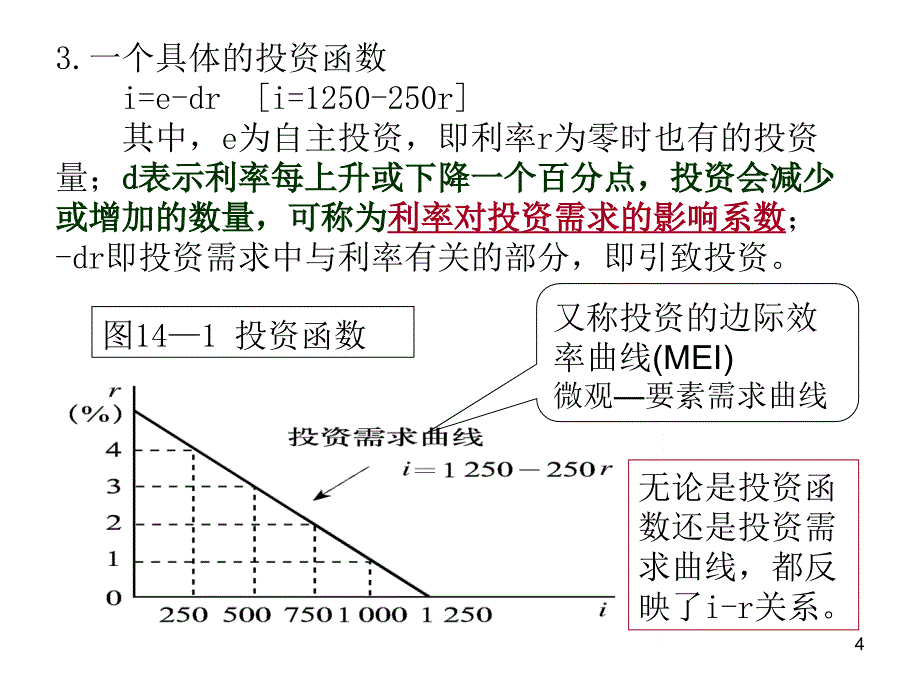 中国人民大学出版社西方经济学(宏观部分)14章产品市场和货币市场的一般均衡_第4页