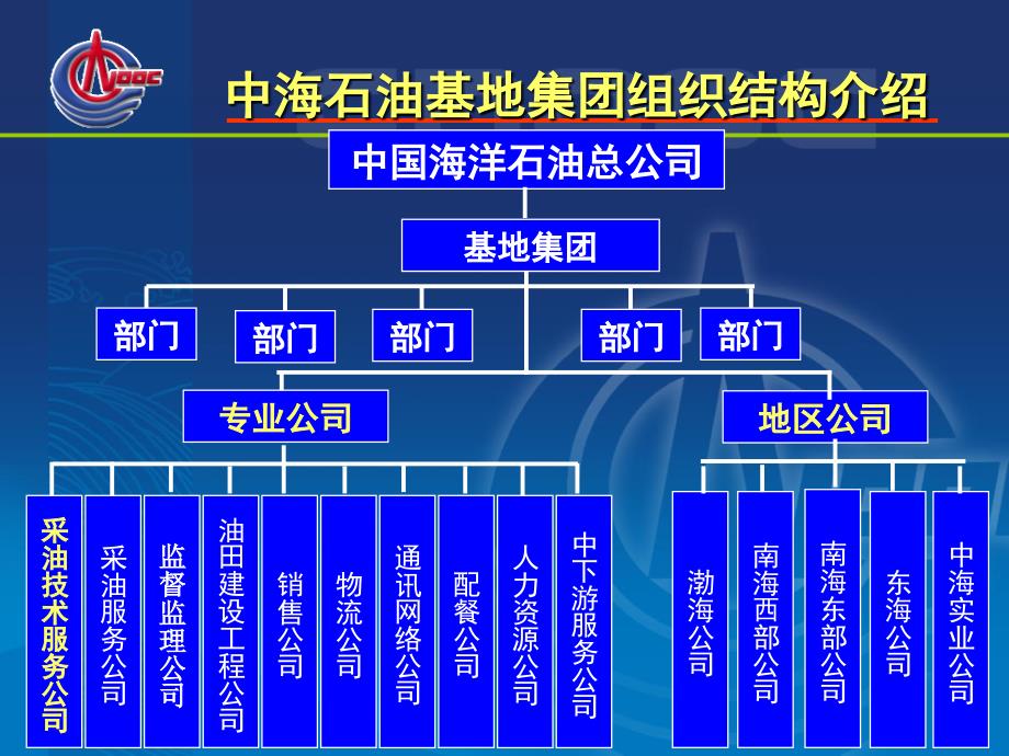 中海油采油技术服务公司介绍_第3页