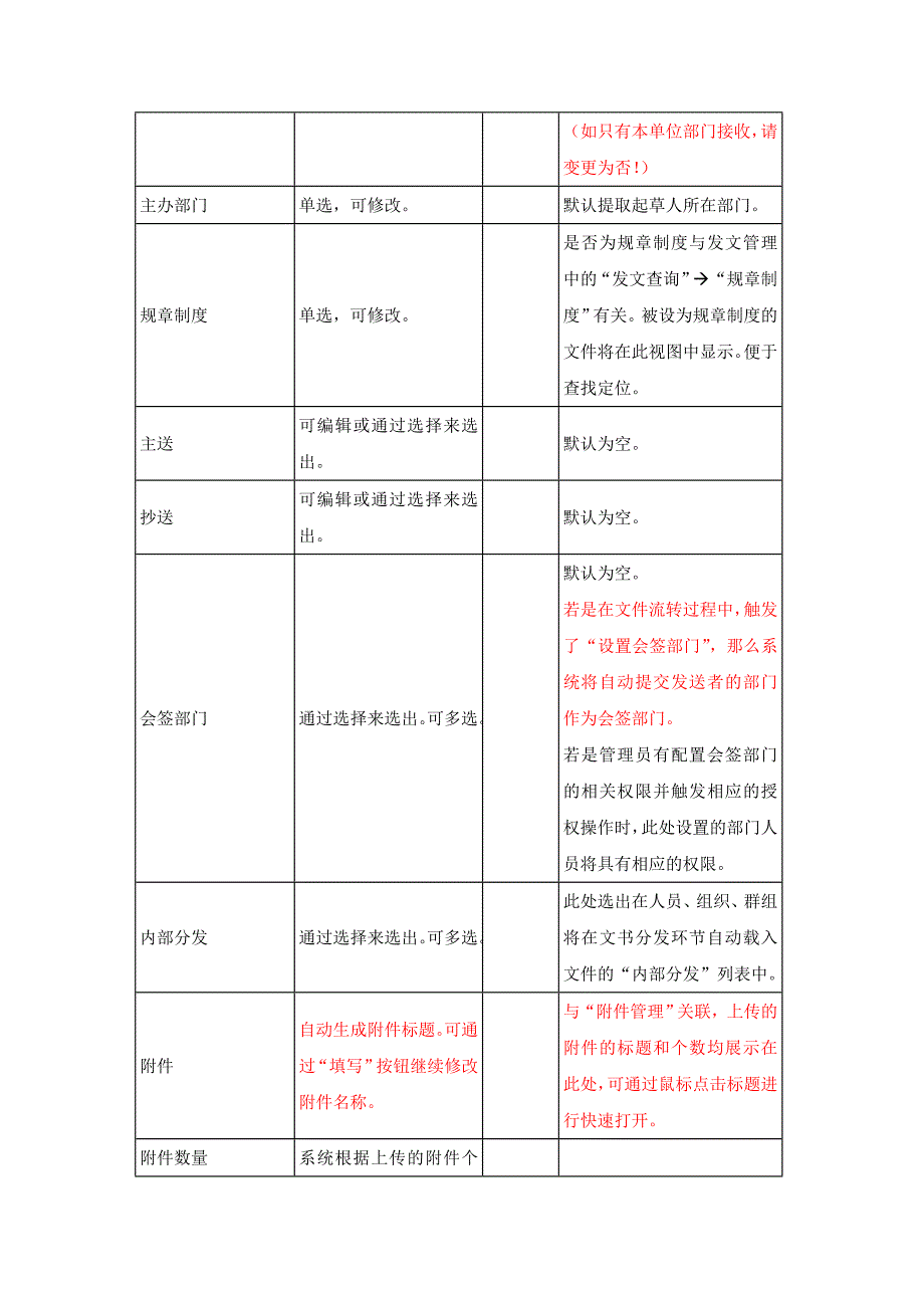 公文写作中基本信息数据项填写说明_第4页