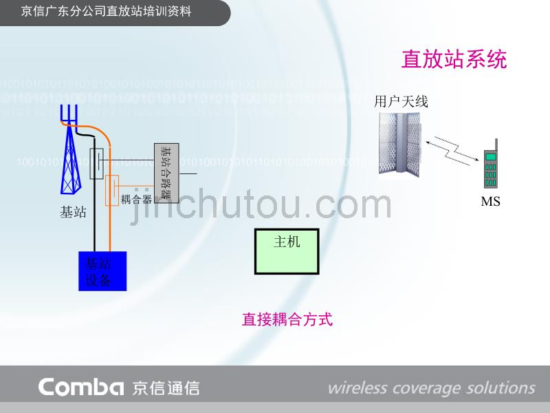 直放站培训资料(京信内部培训PPT)_第5页