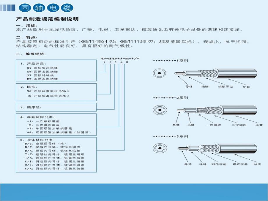 电线电缆基础知识(VCOM培训)_第3页