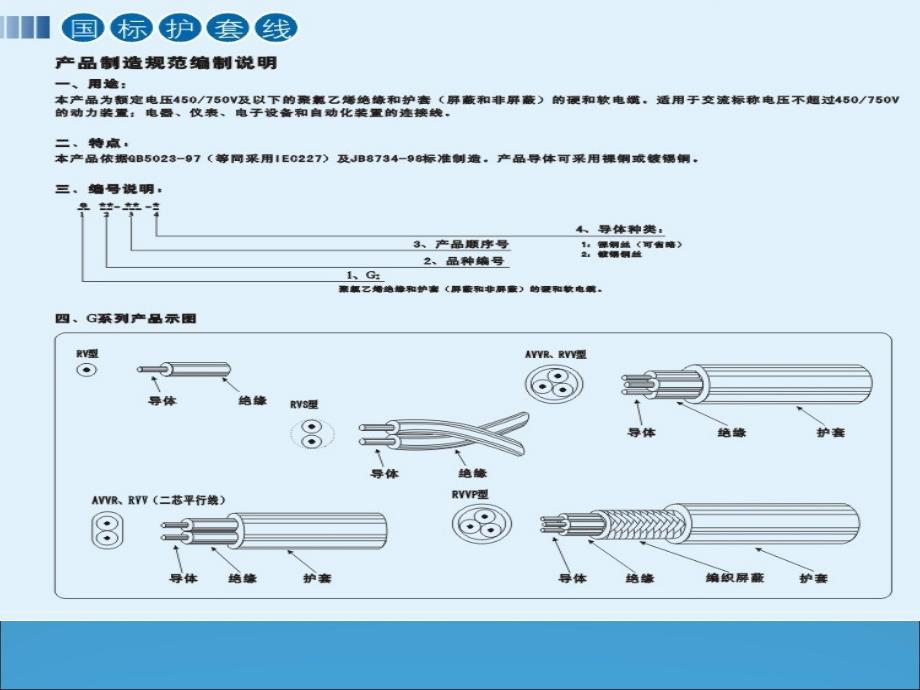 电线电缆基础知识(VCOM培训)_第4页