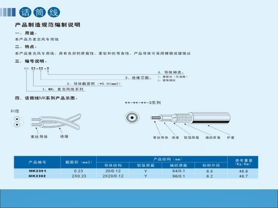 电线电缆基础知识(VCOM培训)_第5页