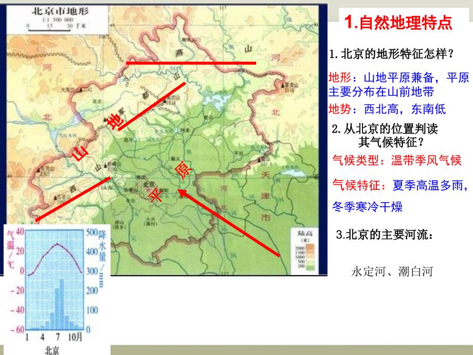 中图版七年级地理下册《首都北京》上课课件_第4页