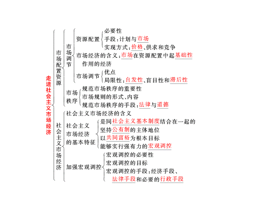 上课经济生活第九课走进社会主义市场经济_第4页