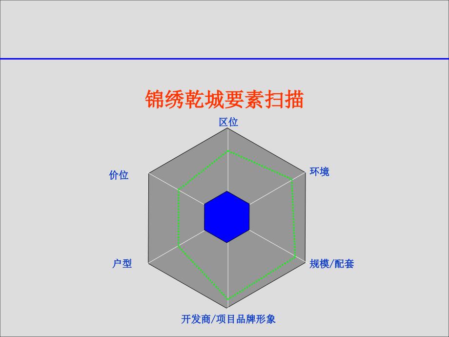 锦绣乾城项目营销推广策略_第4页