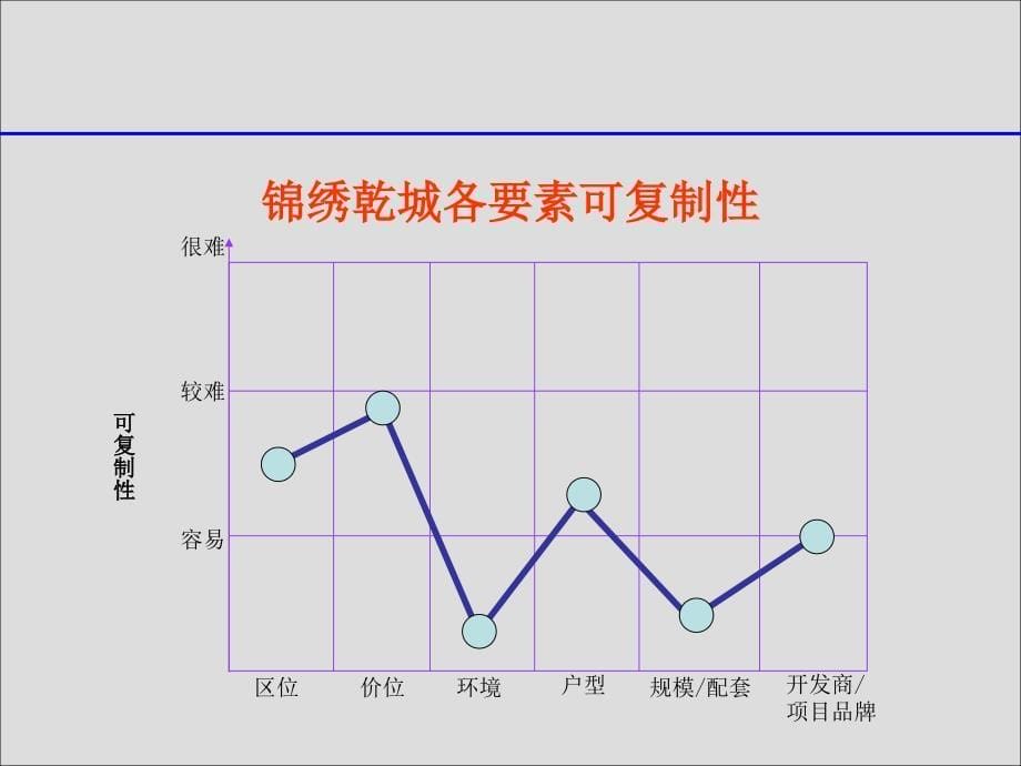 锦绣乾城项目营销推广策略_第5页