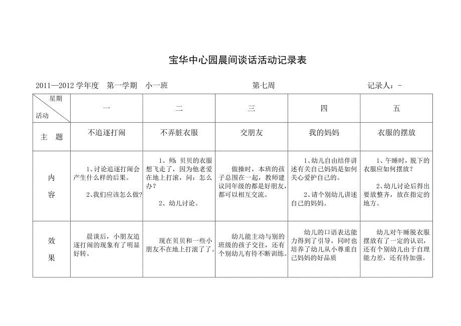 小班晨谈活动记录表_第5页