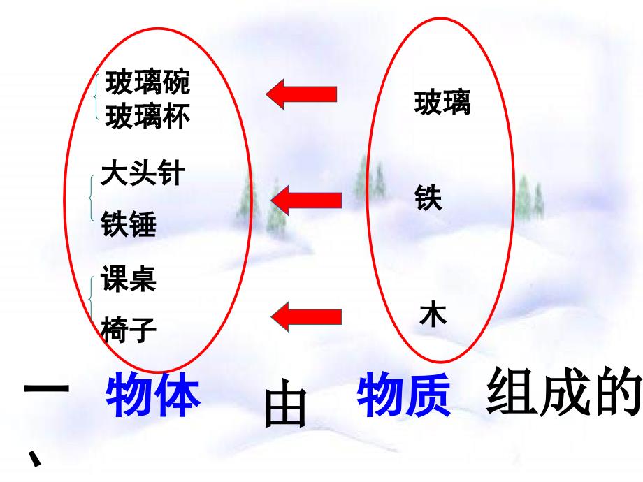 初二物理_人教版质量课件_第3页