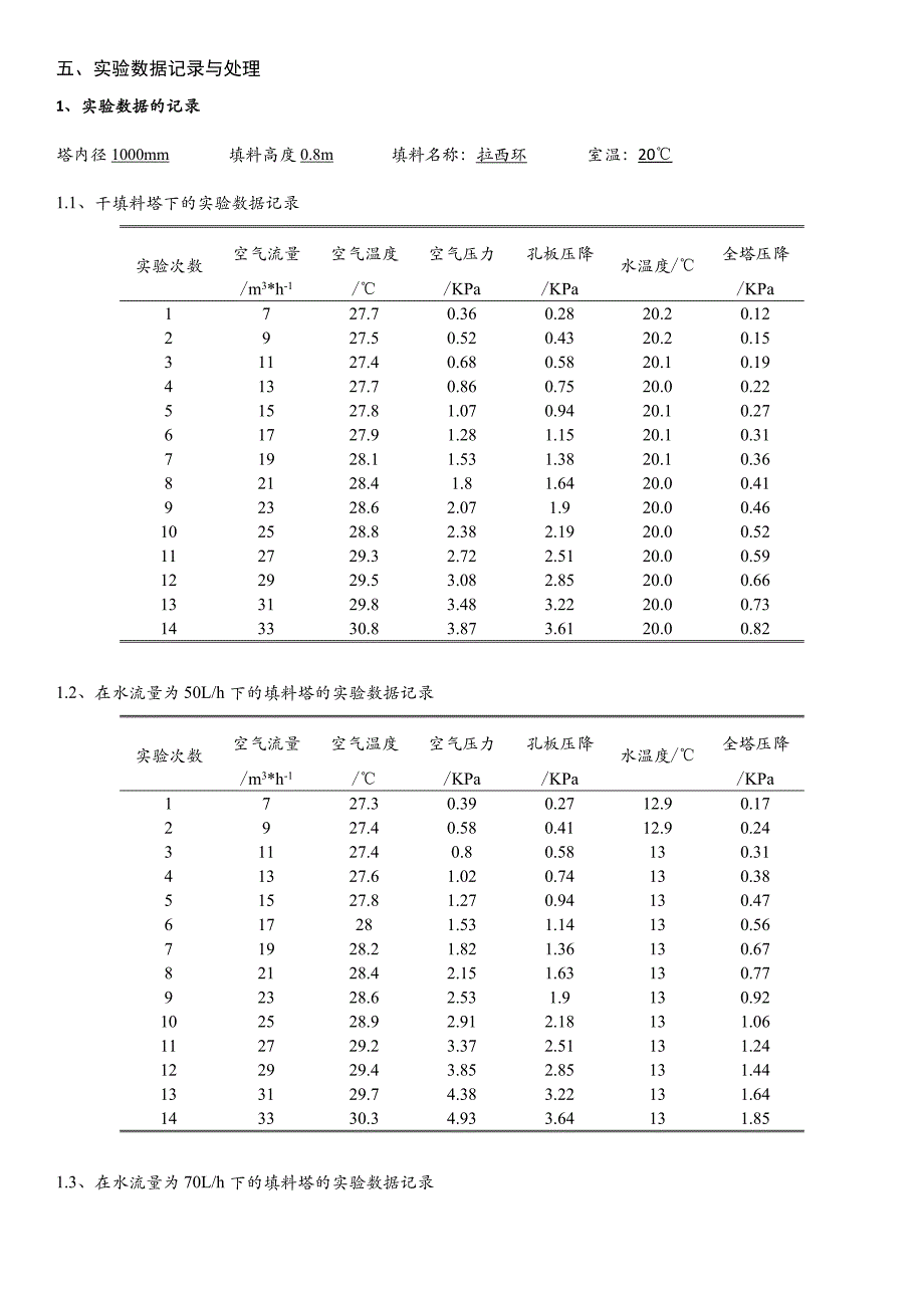 填料塔流体力学性能测定 (2)_第1页