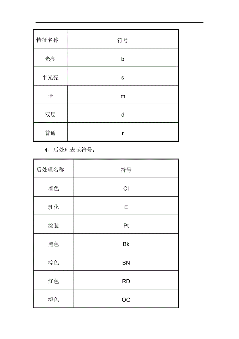 表面处理表示方法及选择_第4页