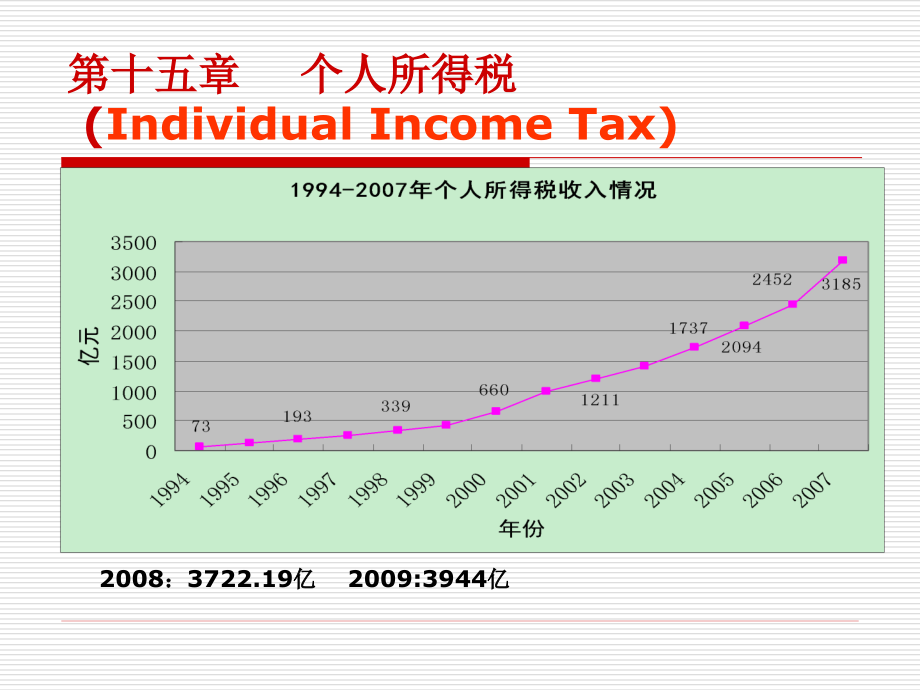 个人所得税2011-10-17_第3页