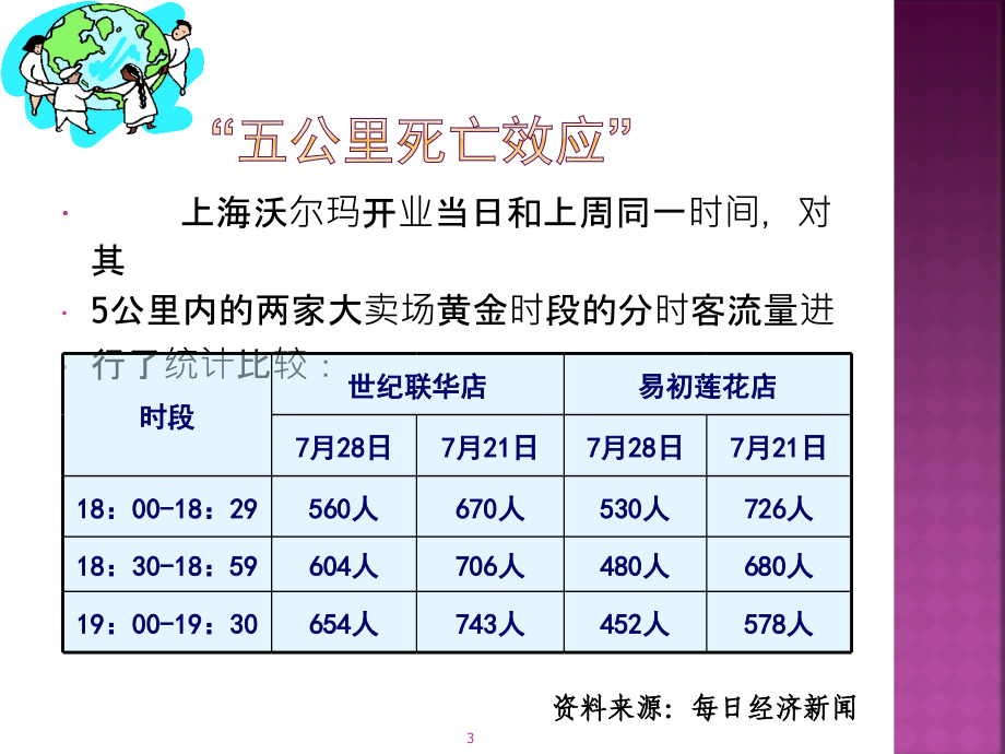 4第四章市场营销环境_第3页