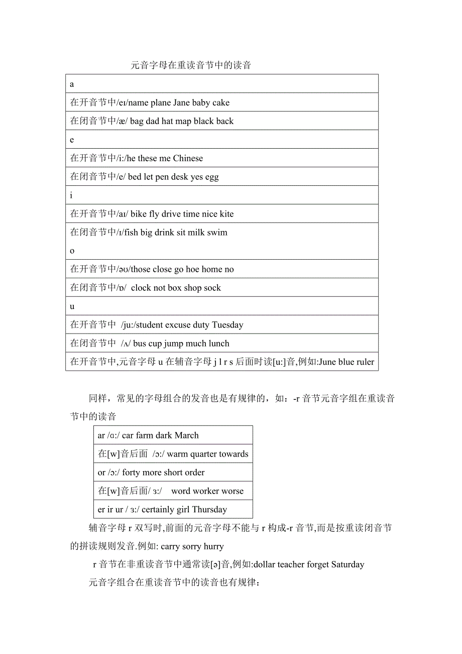 元音字母及常用的字母组合在单词中的读音规律_第1页