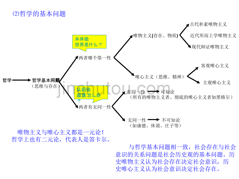 《马克思主义基本原理概论》_第1页