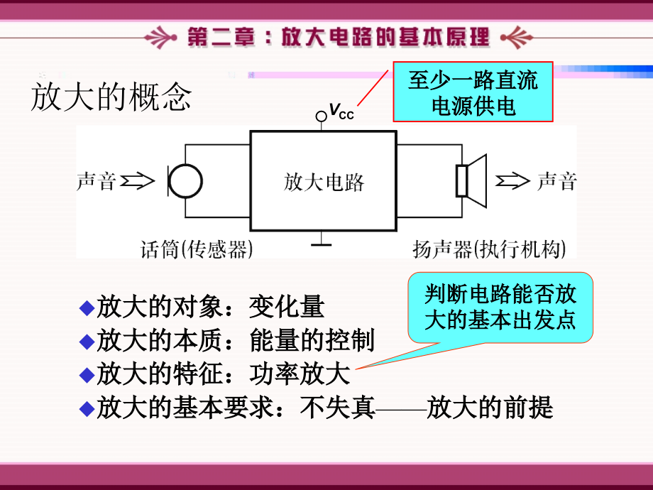 wts第二章放大电路的基本原理和分析方法_第3页