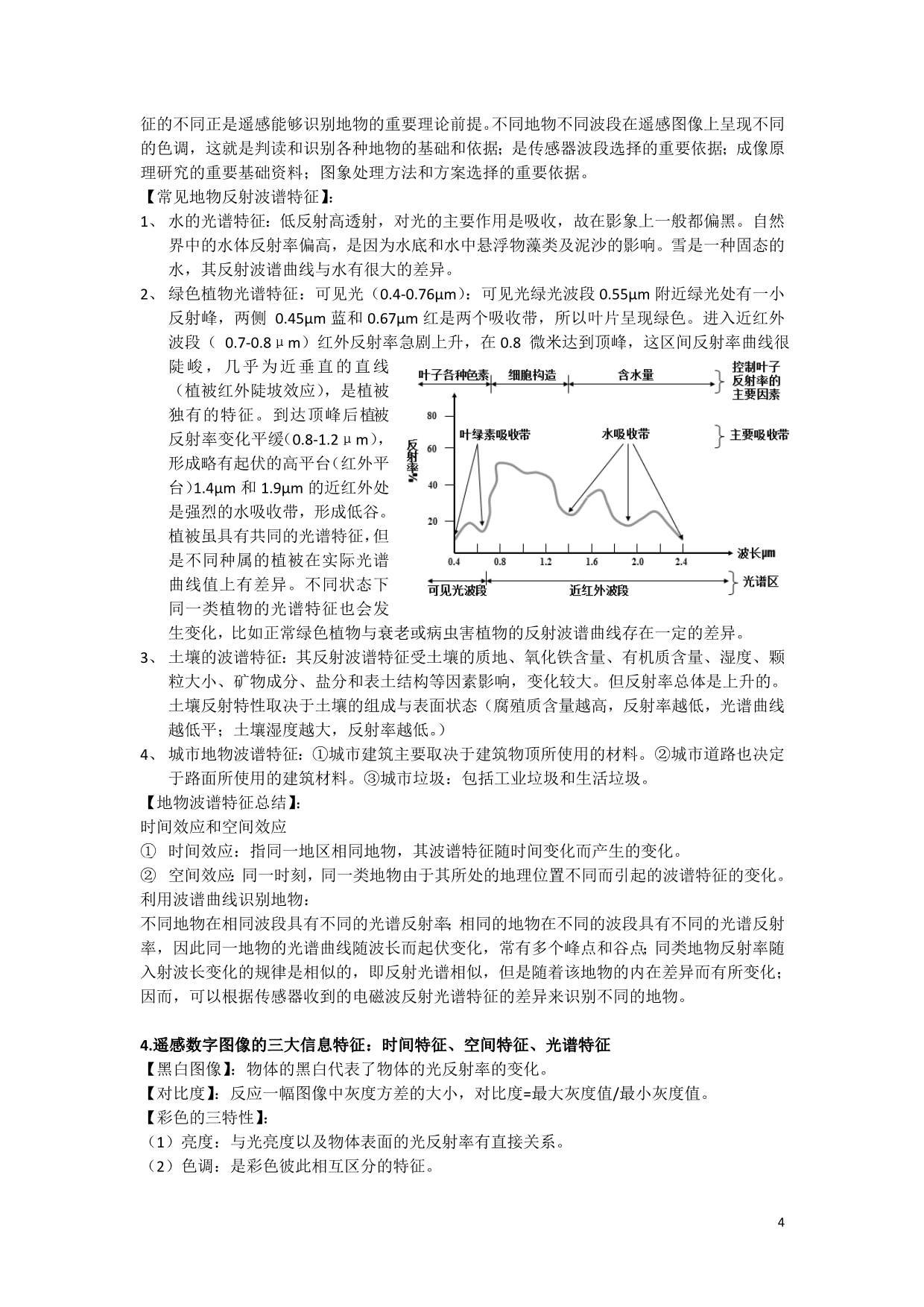 数字图像处理重点内容提要_第4页