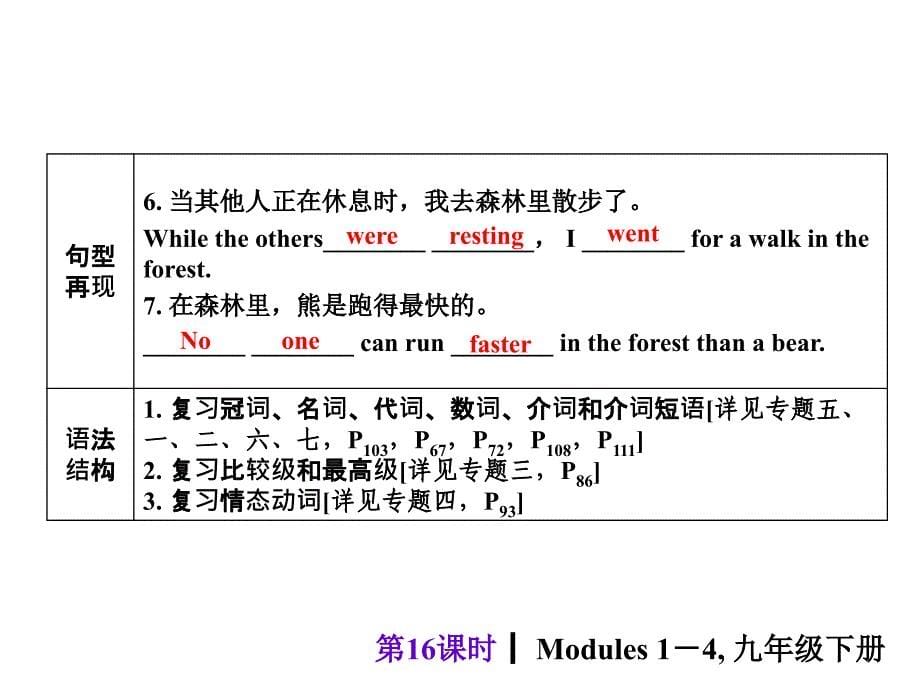 【中考夺分 广西】2015中考英语复习课件：第一部分 专题16 九年级下册 Modules 1-4_第5页