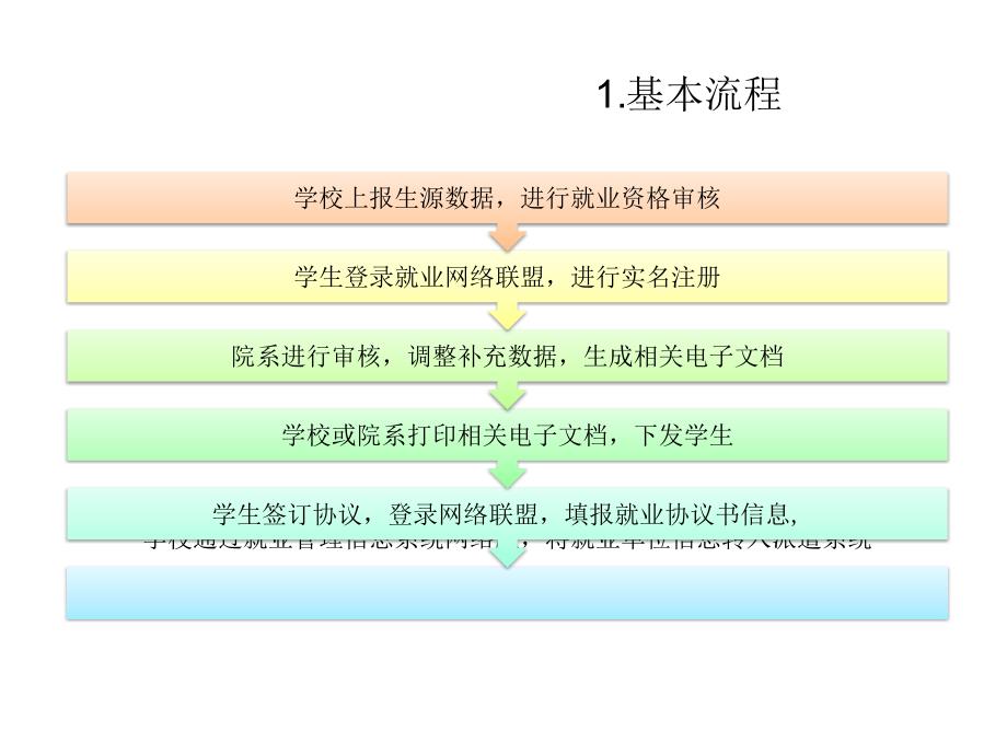 江苏省就业联盟使用指导方法_第3页