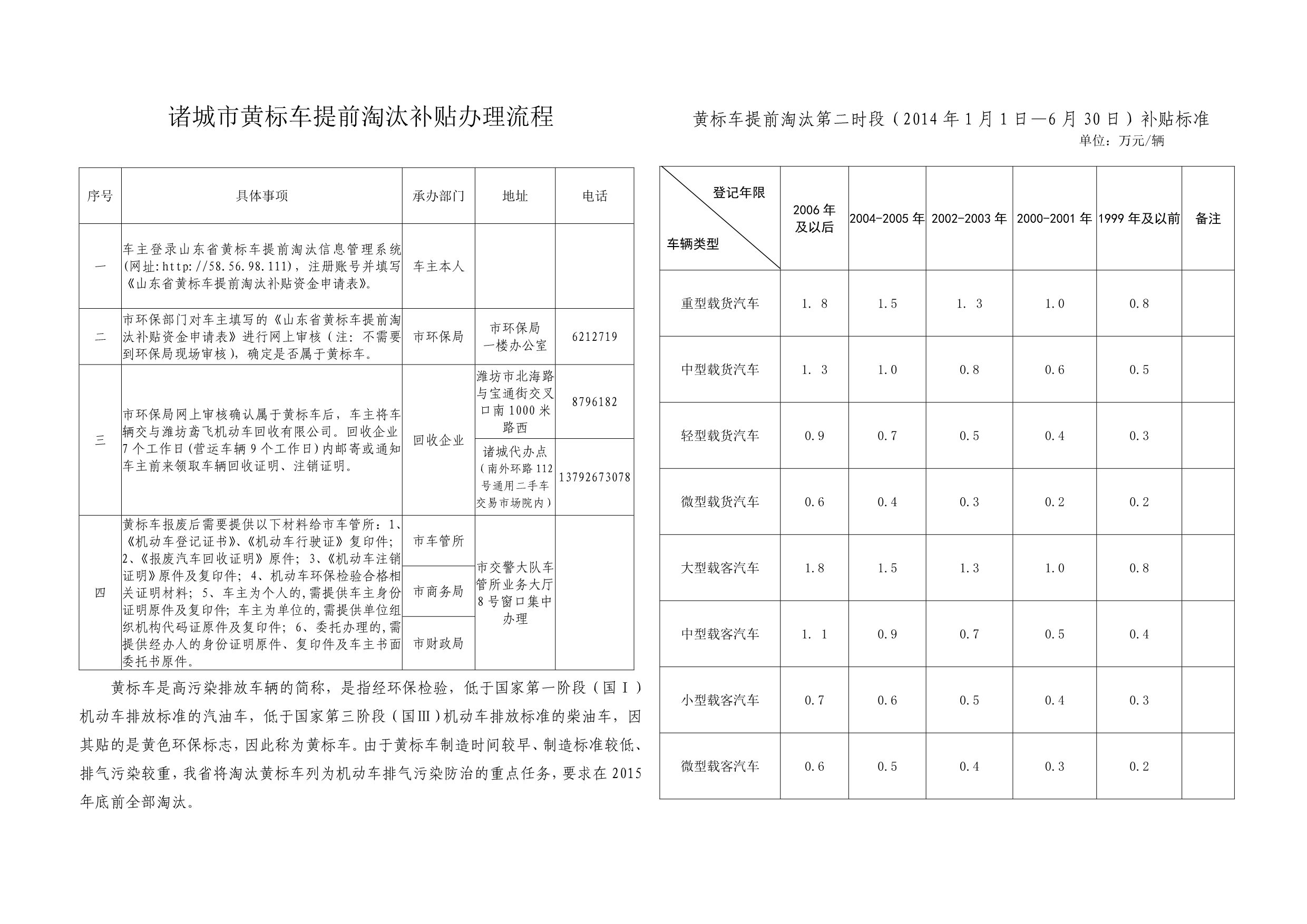 诸城市黄标车提前淘汰补贴办理流程_第1页