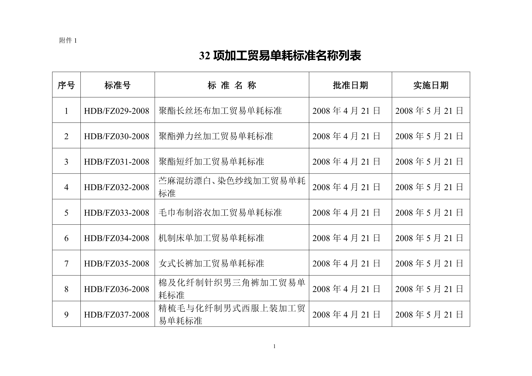 三十二项加工贸易单耗标准名称列表及文本_第1页