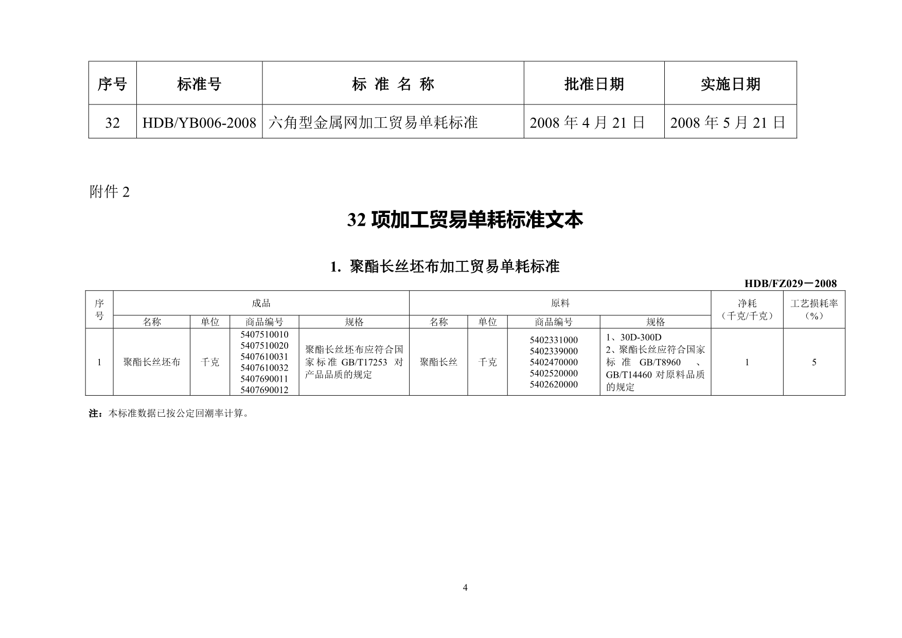 三十二项加工贸易单耗标准名称列表及文本_第4页