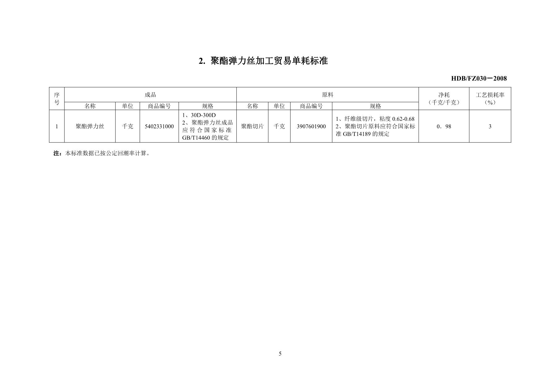 三十二项加工贸易单耗标准名称列表及文本_第5页