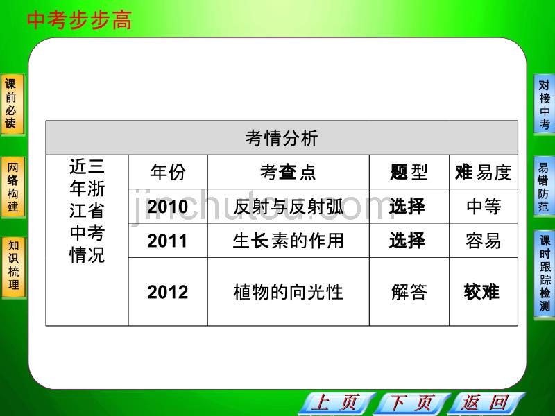 中考科学复习步步高课件合辑7讲_第4页