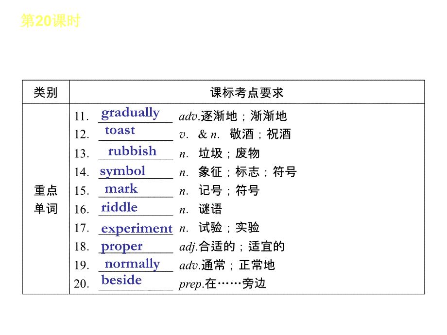 英语：2013中考一轮复习 第一篇 教材考点梳理20(人教版)_第3页