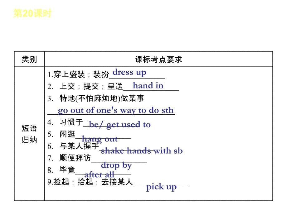 英语：2013中考一轮复习 第一篇 教材考点梳理20(人教版)_第5页