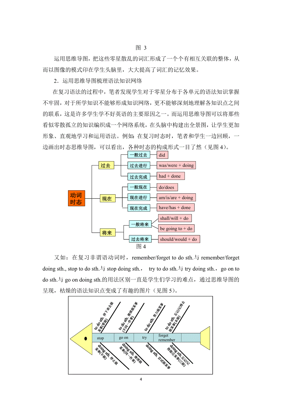 借他山之石攻当下之玉--运用思维导图提高九年级英语复习效率(省一等奖)_第4页