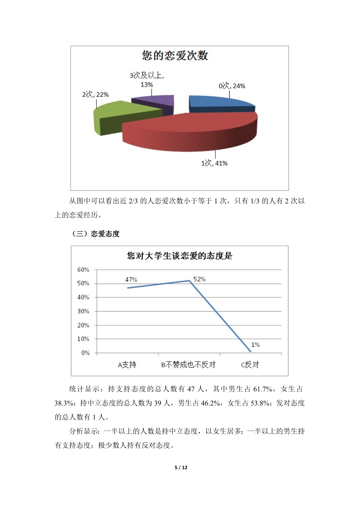 大学生恋爱市场调查报告_第5页