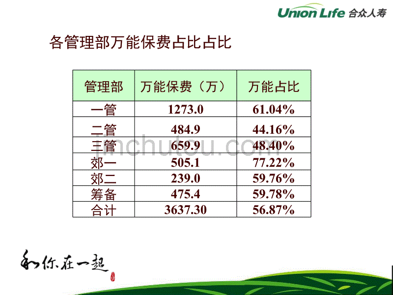 “财富人生和你同行”万能周年服务活动(上分宣导片)3_第4页