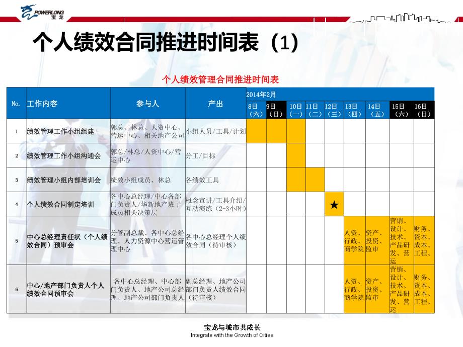 绩效管理系列培训之一：绩效管理简介与个人绩效合同的制定(现场版)_第2页