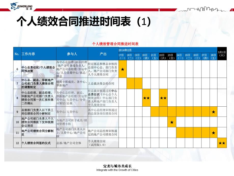 绩效管理系列培训之一：绩效管理简介与个人绩效合同的制定(现场版)_第3页