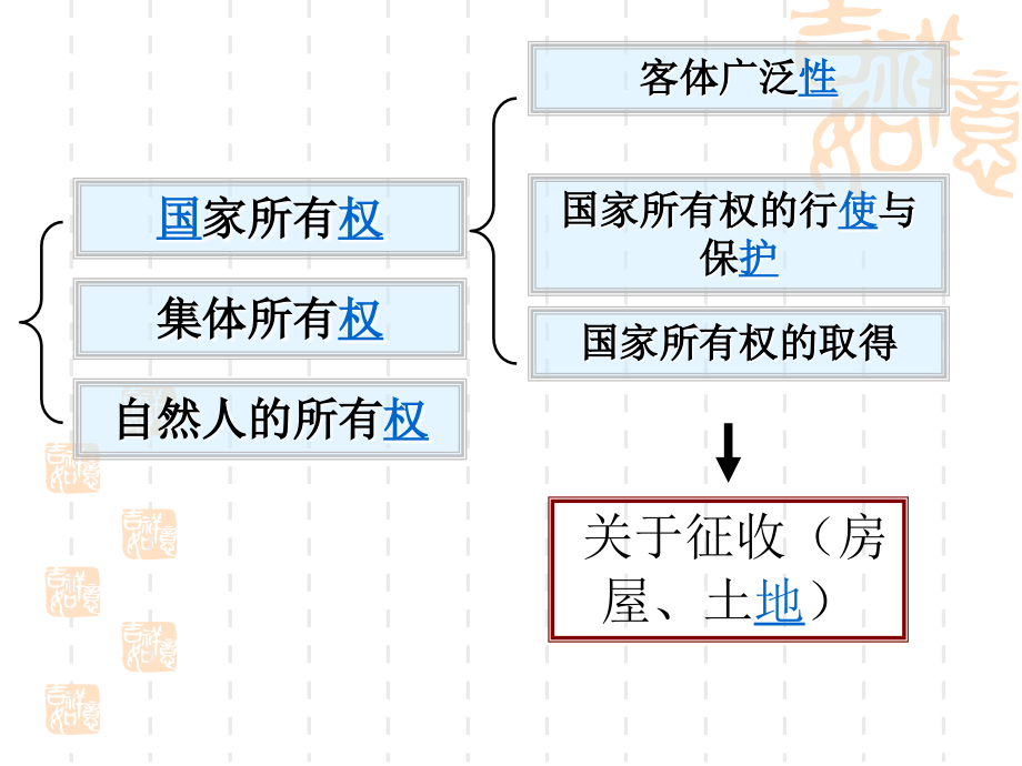 所有权之一(总论及所有权取得的特别规定)_第3页