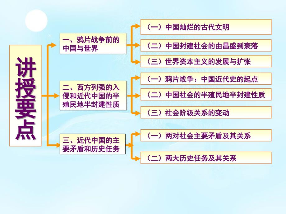 上编综述：风云变幻的80年_第4页