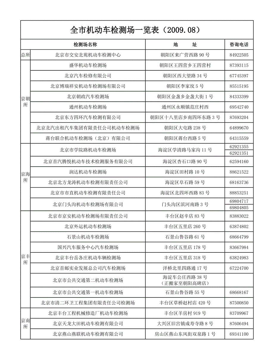 车辆年检指南和北京年检地点清单_第4页