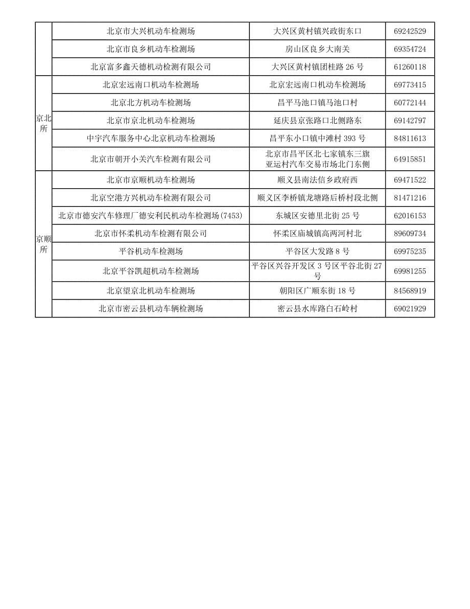 车辆年检指南和北京年检地点清单_第5页