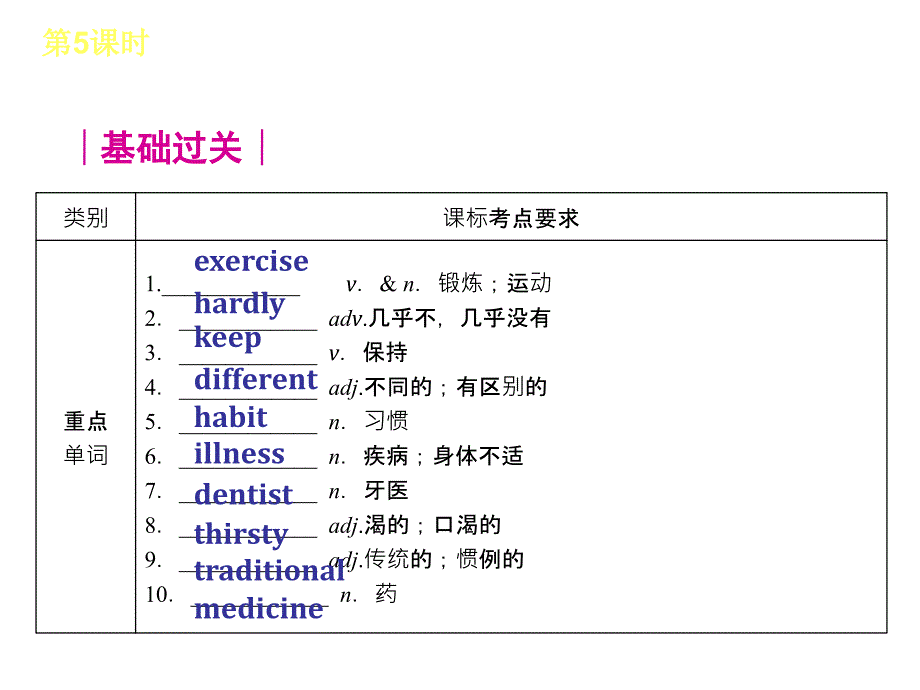 英语：2013中考一轮复习 第一篇 教材考点梳理5(人教版)_第2页