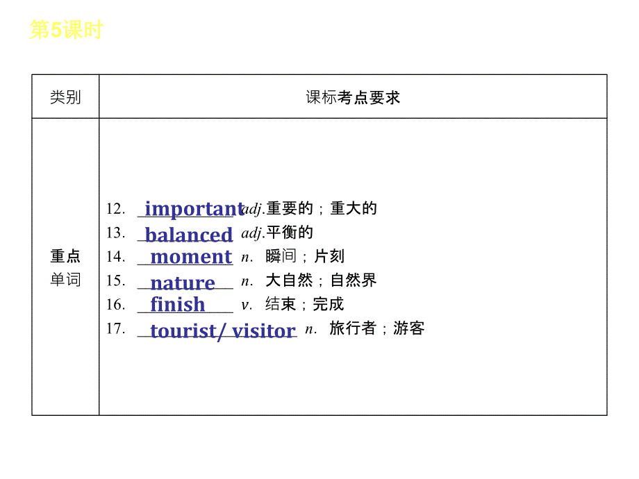 英语：2013中考一轮复习 第一篇 教材考点梳理5(人教版)_第3页