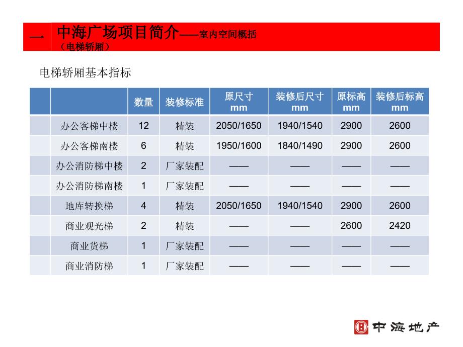 中海广场室内设计经验分享提供设计单位164737473_第3页