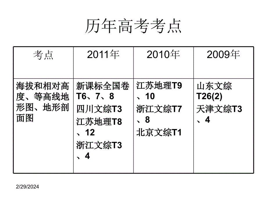 地球与地图基础知识：地图_第3页