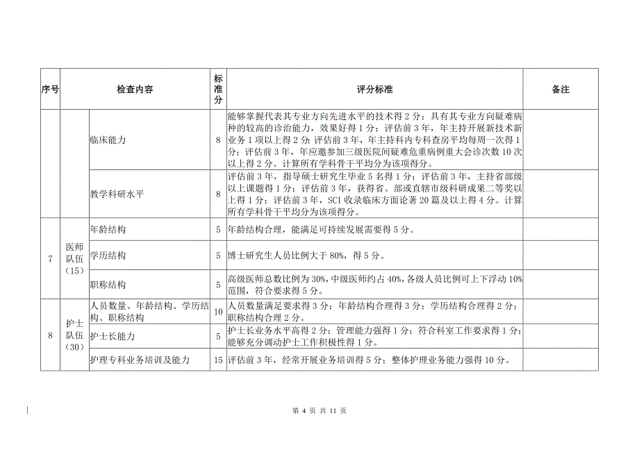 肝胆外科国家临床重点专科建设项目评分标准(试行)_第4页