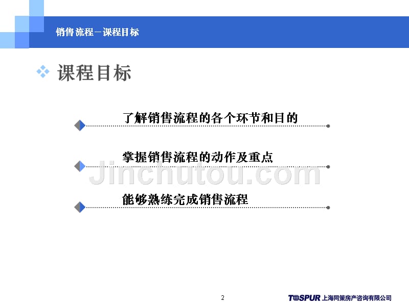 同策置业顾问终极培训_销售流程_20PPT_第2页