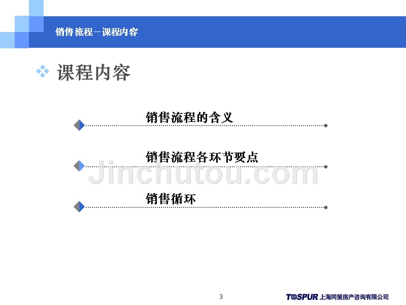 同策置业顾问终极培训_销售流程_20PPT_第3页