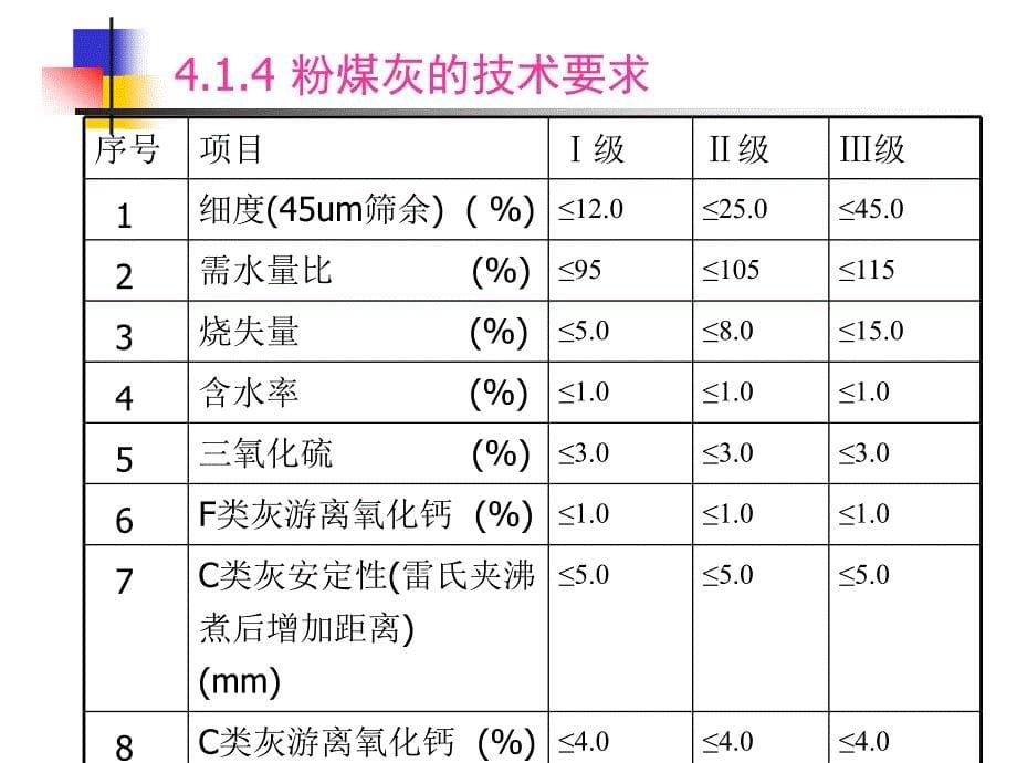 江苏省试验员培训混凝土第四讲_第5页