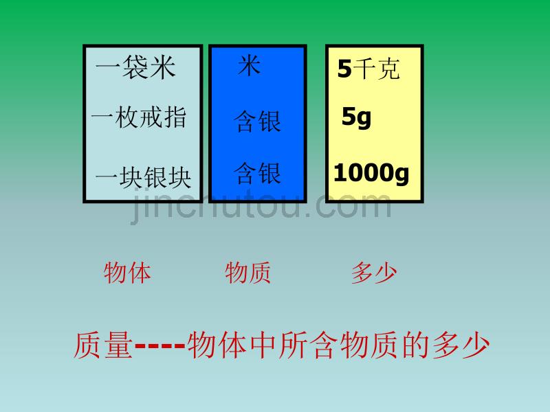 上课用第2节质量的测量_第5页