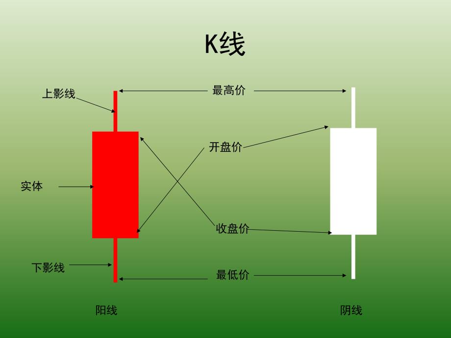 趋势交易法培训教程(07)_第2页